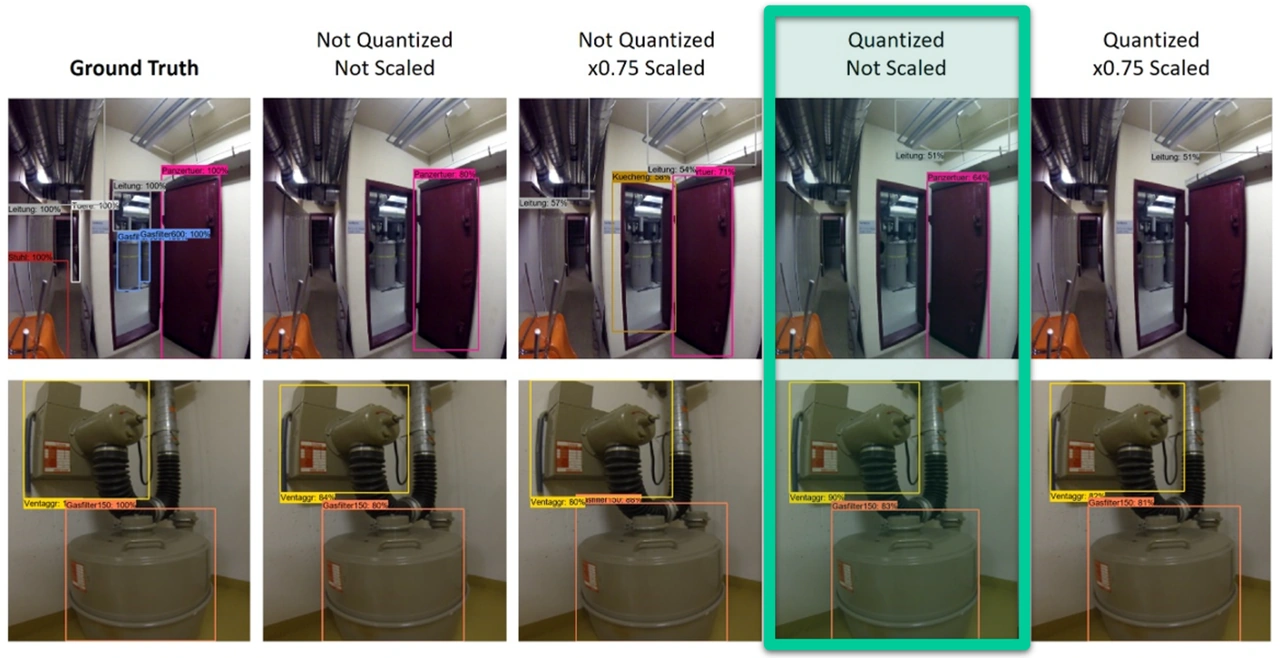 Object detection in a civil protection shelter: reference annotations and model predictions with and without quantisation and scaling. The green highlight is part of the original figure.
